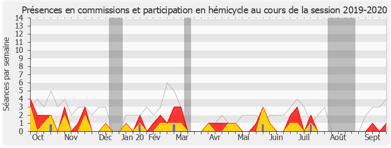 Participation globale-20192020 de Jean-Michel Clément