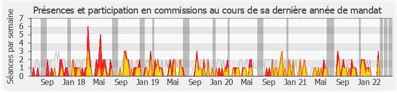 Participation commissions-legislature de Jean-Michel Clément