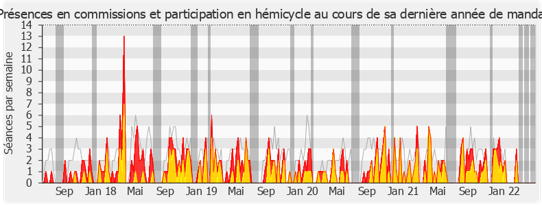 Participation globale-legislature de Jean-Michel Clément