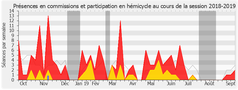 Participation globale-20182019 de Jean-Michel Fauvergue