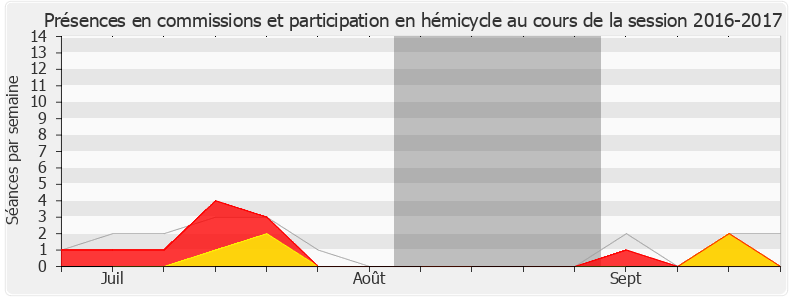 Participation globale-20162017 de Jean-Michel Jacques