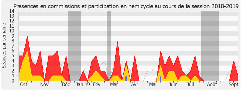 Participation globale-20182019 de Jean-Michel Jacques