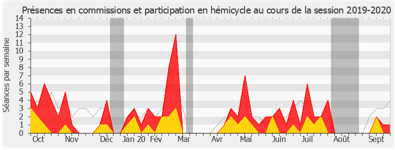Participation globale-20192020 de Jean-Michel Jacques