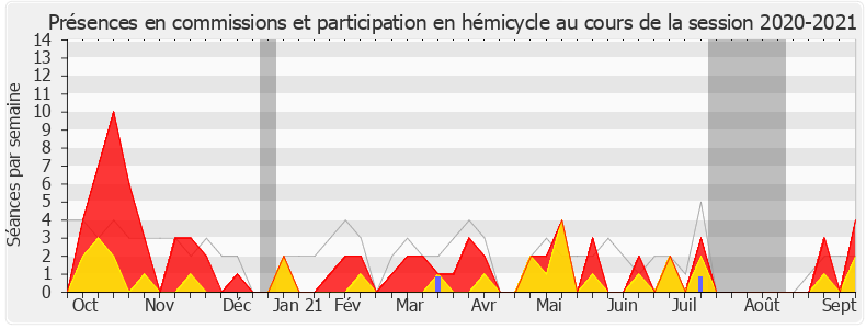 Participation globale-20202021 de Jean-Michel Jacques