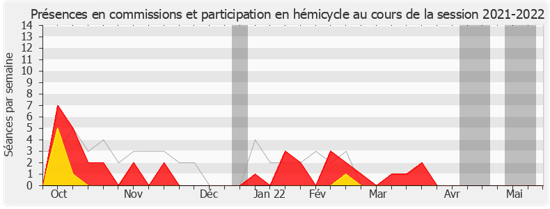 Participation globale-20212022 de Jean-Michel Jacques