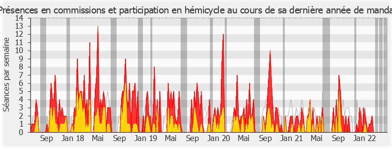 Participation globale-legislature de Jean-Michel Jacques