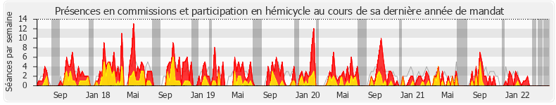 Participation globale-annee de Jean-Michel Jacques