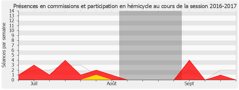Participation globale-20162017 de Jean-Michel Mis