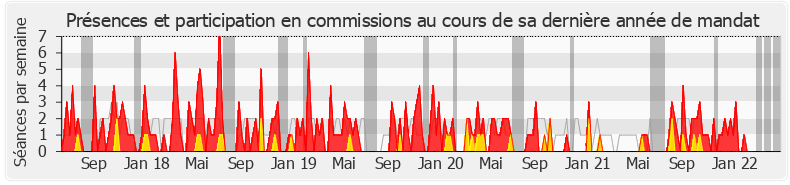 Participation commissions-legislature de Jean-Michel Mis