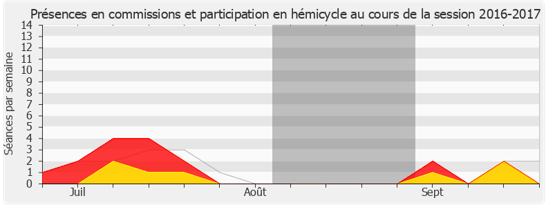 Participation globale-20162017 de Jean-Noël Barrot