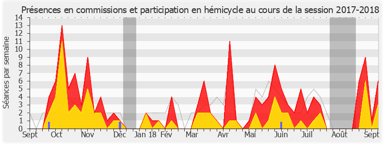 Participation globale-20172018 de Jean-Noël Barrot