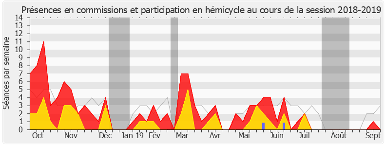 Participation globale-20182019 de Jean-Noël Barrot