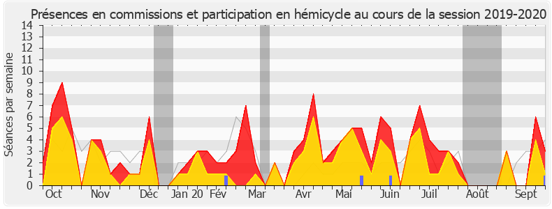 Participation globale-20192020 de Jean-Noël Barrot