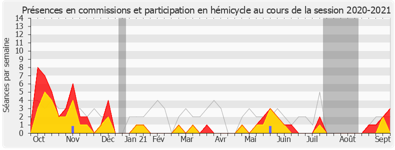 Participation globale-20202021 de Jean-Noël Barrot