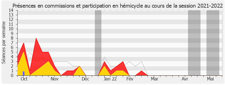 Participation globale-20212022 de Jean-Noël Barrot