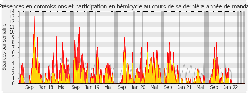 Participation globale-legislature de Jean-Noël Barrot