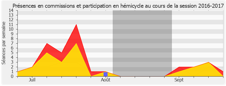 Participation globale-20162017 de Jean-Paul Dufrègne