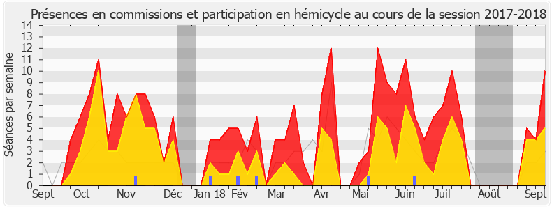 Participation globale-20172018 de Jean-Paul Dufrègne