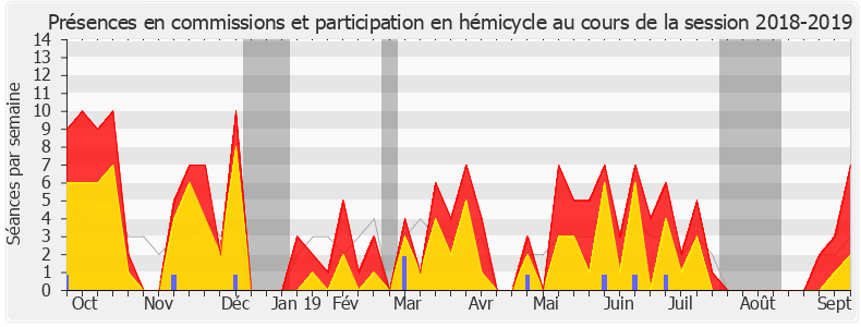 Participation globale-20182019 de Jean-Paul Dufrègne