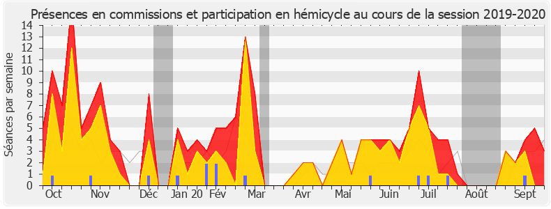 Participation globale-20192020 de Jean-Paul Dufrègne