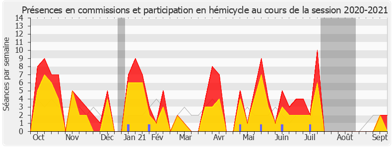 Participation globale-20202021 de Jean-Paul Dufrègne