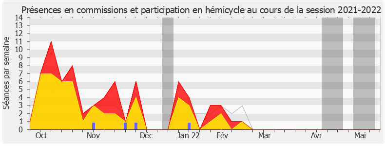 Participation globale-20212022 de Jean-Paul Dufrègne