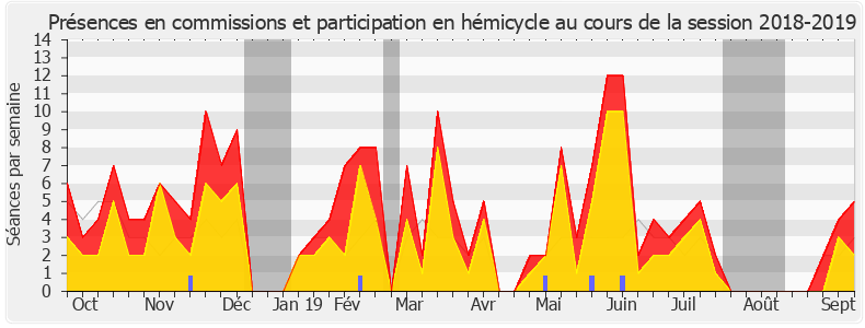 Participation globale-20182019 de Jean-Paul Lecoq