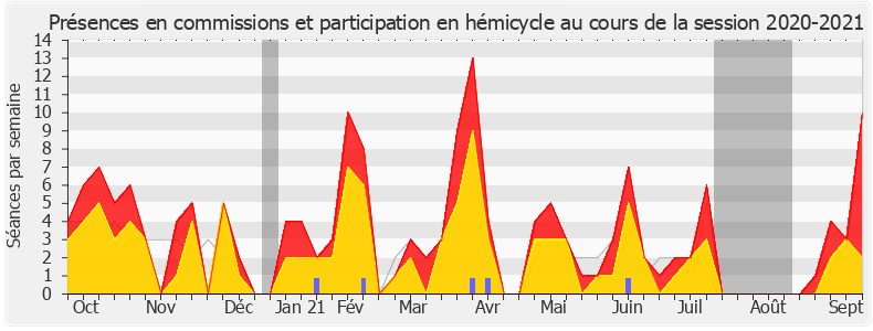 Participation globale-20202021 de Jean-Paul Lecoq