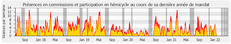 Participation globale-annee de Jean-Paul Lecoq