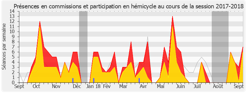 Participation globale-20172018 de Jean-Paul Mattei