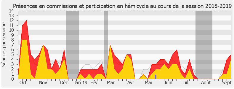 Participation globale-20182019 de Jean-Paul Mattei