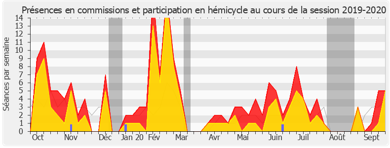 Participation globale-20192020 de Jean-Paul Mattei