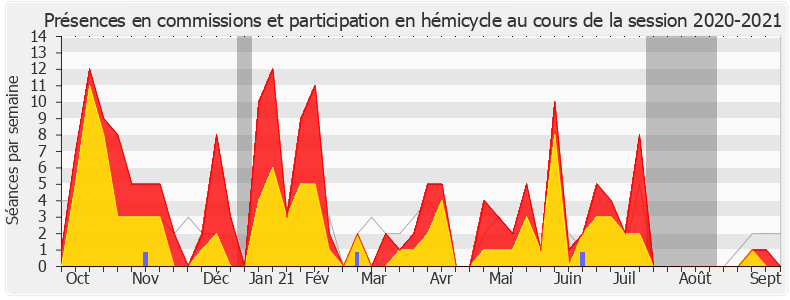 Participation globale-20202021 de Jean-Paul Mattei