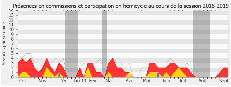 Participation globale-20182019 de Jean-Philippe Ardouin