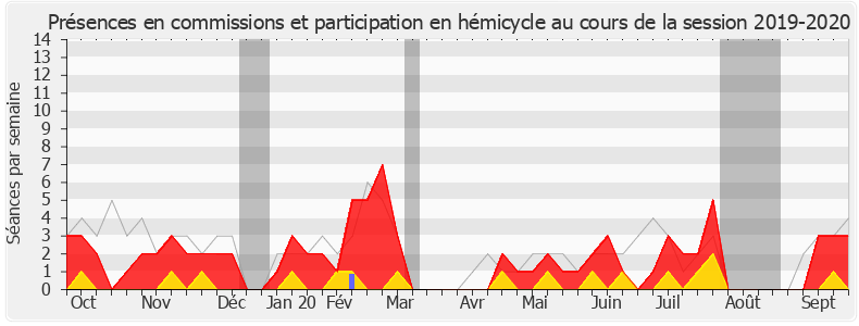 Participation globale-20192020 de Jean-Philippe Ardouin