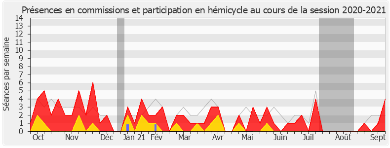 Participation globale-20202021 de Jean-Philippe Ardouin