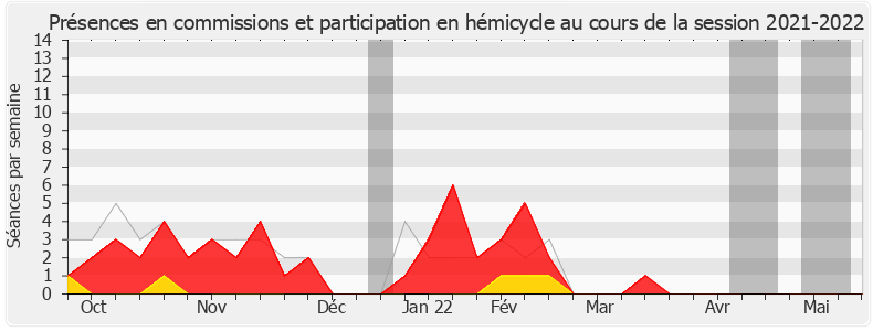 Participation globale-20212022 de Jean-Philippe Ardouin