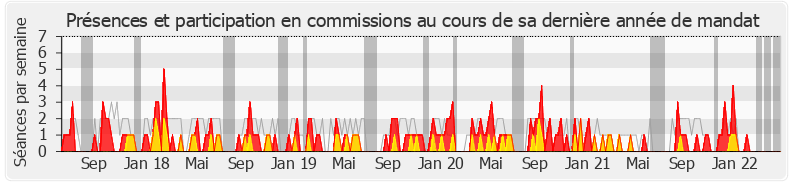 Participation commissions-legislature de Jean-Philippe Ardouin