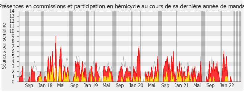 Participation globale-legislature de Jean-Philippe Ardouin
