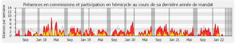 Participation globale-annee de Jean-Philippe Ardouin