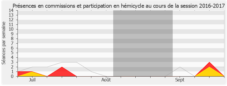 Participation globale-20162017 de Jean-Philippe Nilor