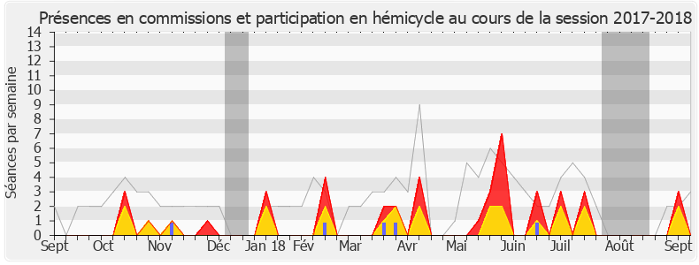 Participation globale-20172018 de Jean-Philippe Nilor