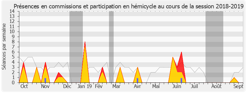 Participation globale-20182019 de Jean-Philippe Nilor