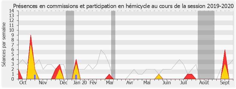 Participation globale-20192020 de Jean-Philippe Nilor