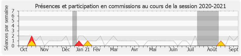 Participation commissions-20202021 de Jean-Philippe Nilor