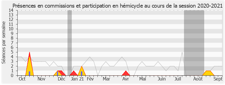 Participation globale-20202021 de Jean-Philippe Nilor