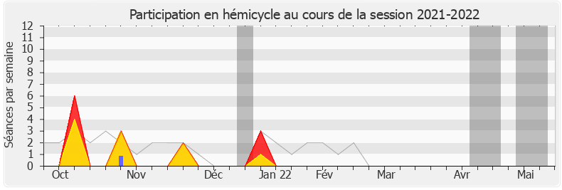 Participation hemicycle-20212022 de Jean-Philippe Nilor