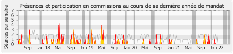 Participation commissions-legislature de Jean-Philippe Nilor