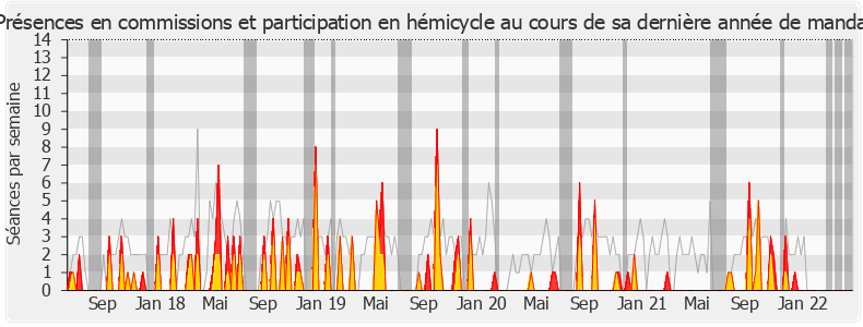 Participation globale-legislature de Jean-Philippe Nilor