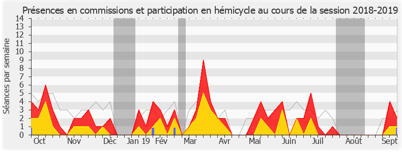 Participation globale-20182019 de Jean-Pierre Cubertafon